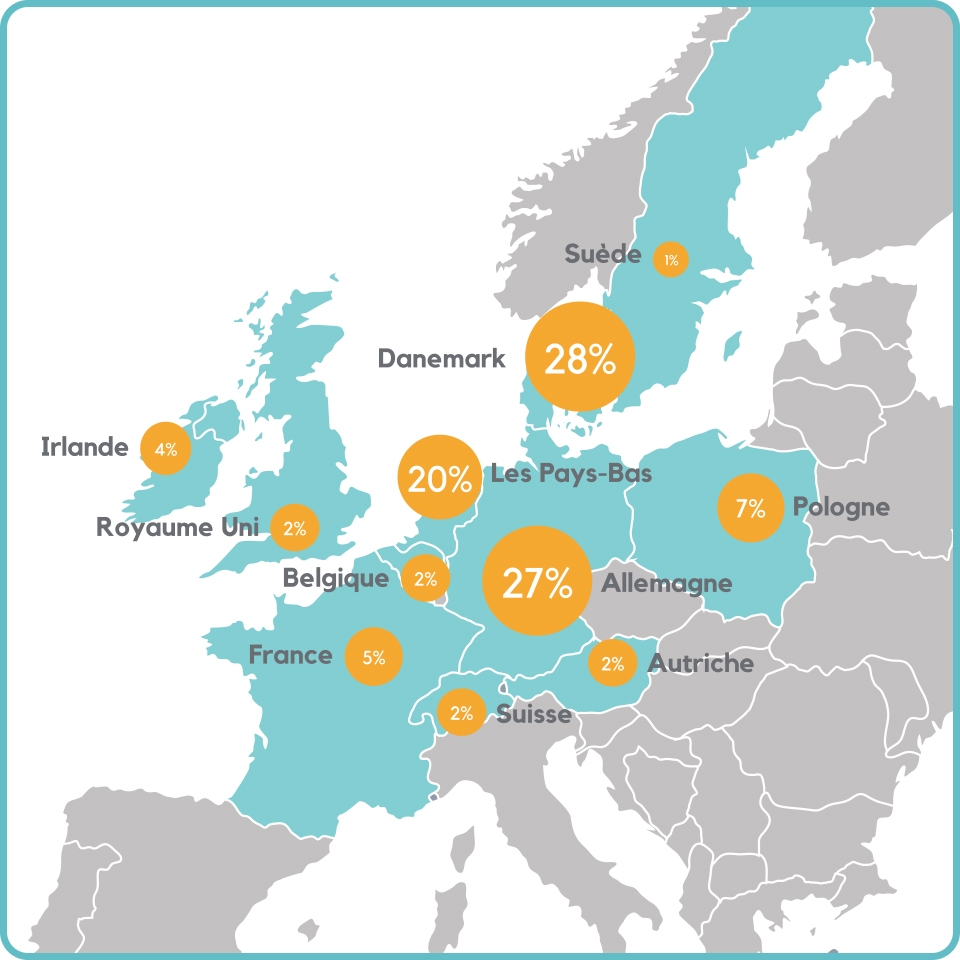 Clientèle par pays Clientèle par pays